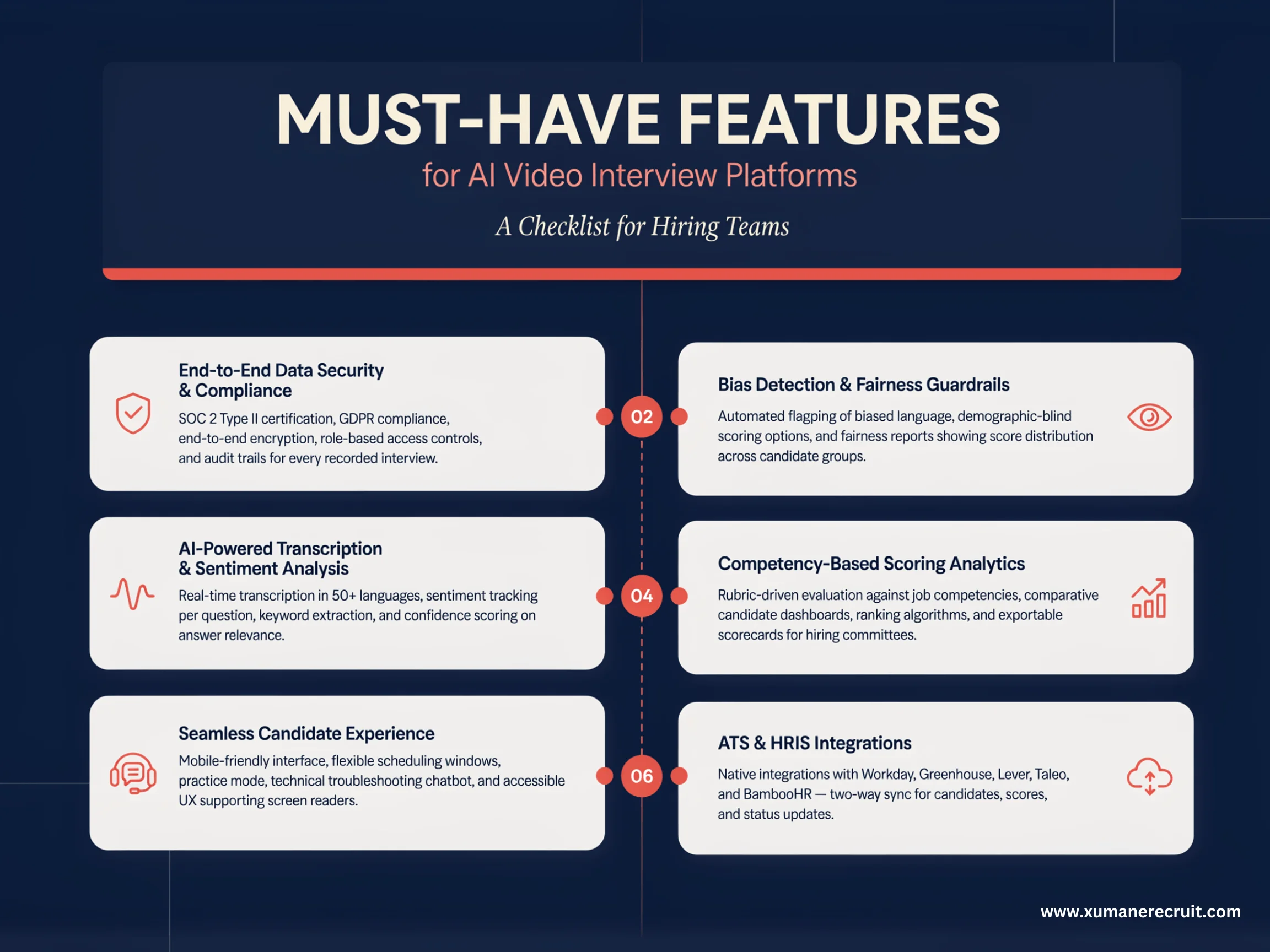 features for ai video interview platforms
