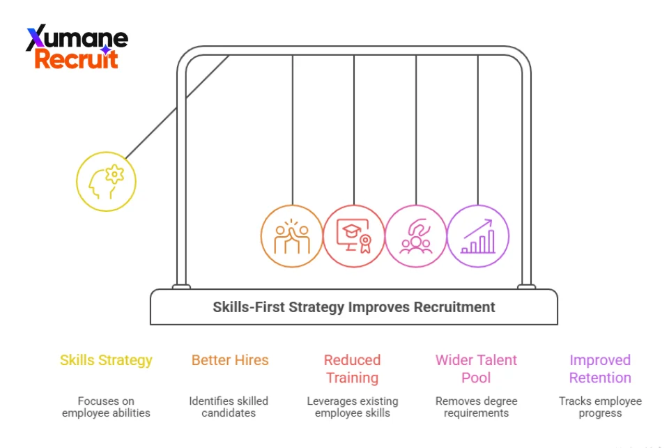 recruitment strategy