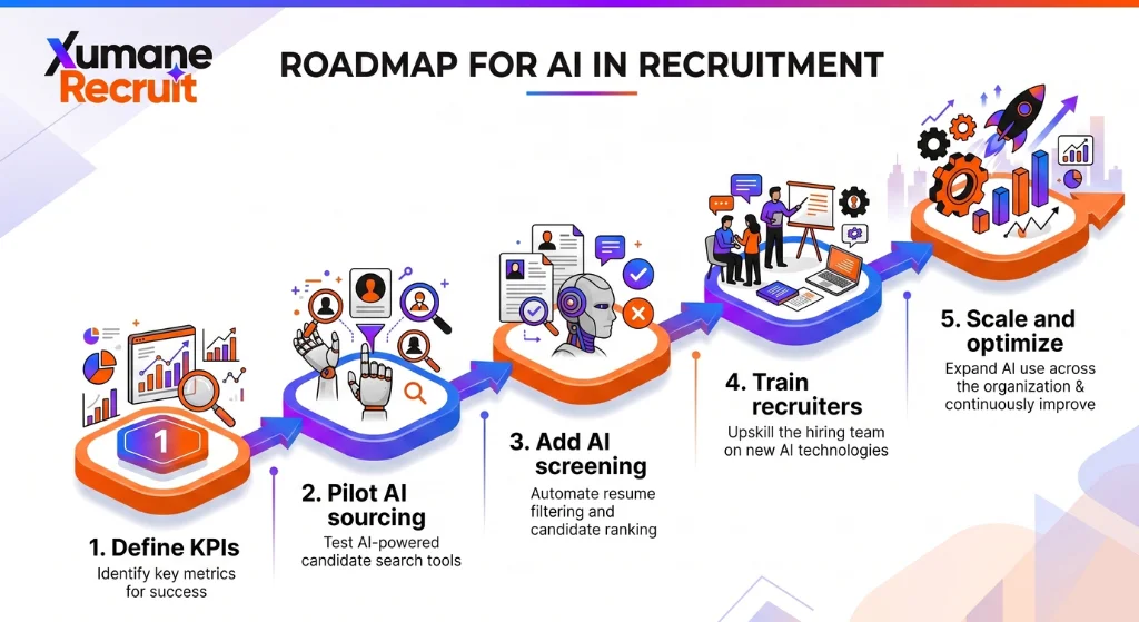implementing ai in staffing