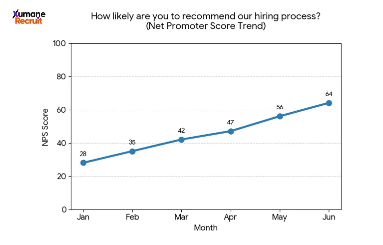 measure candidate experience