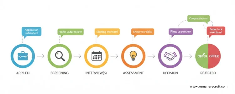 recruiters can strengthen candidate