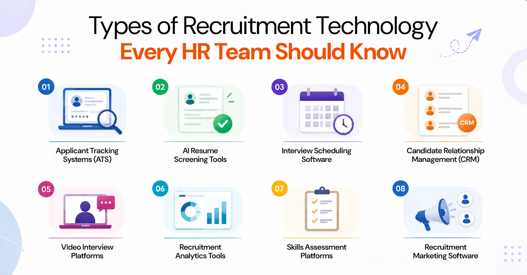 types of recruitment technology