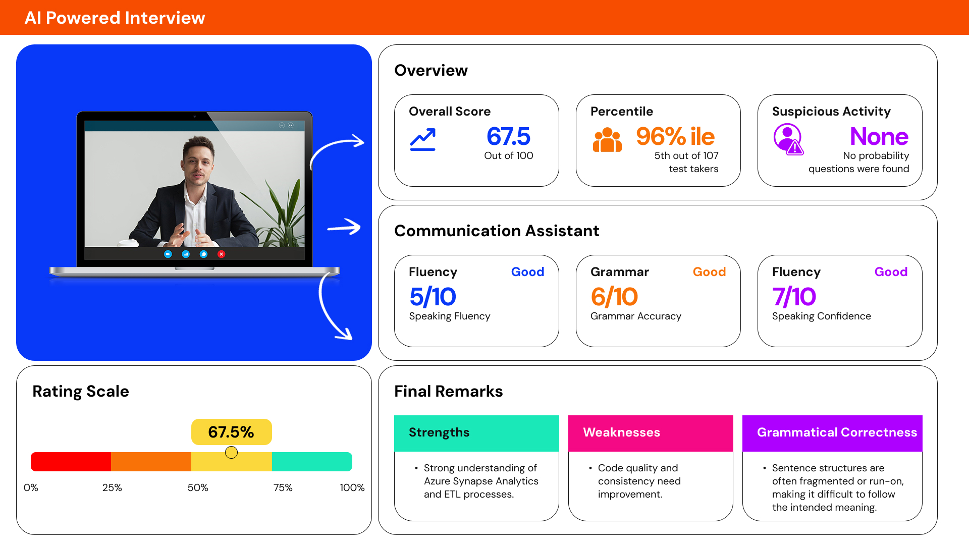 AI powered Interviews