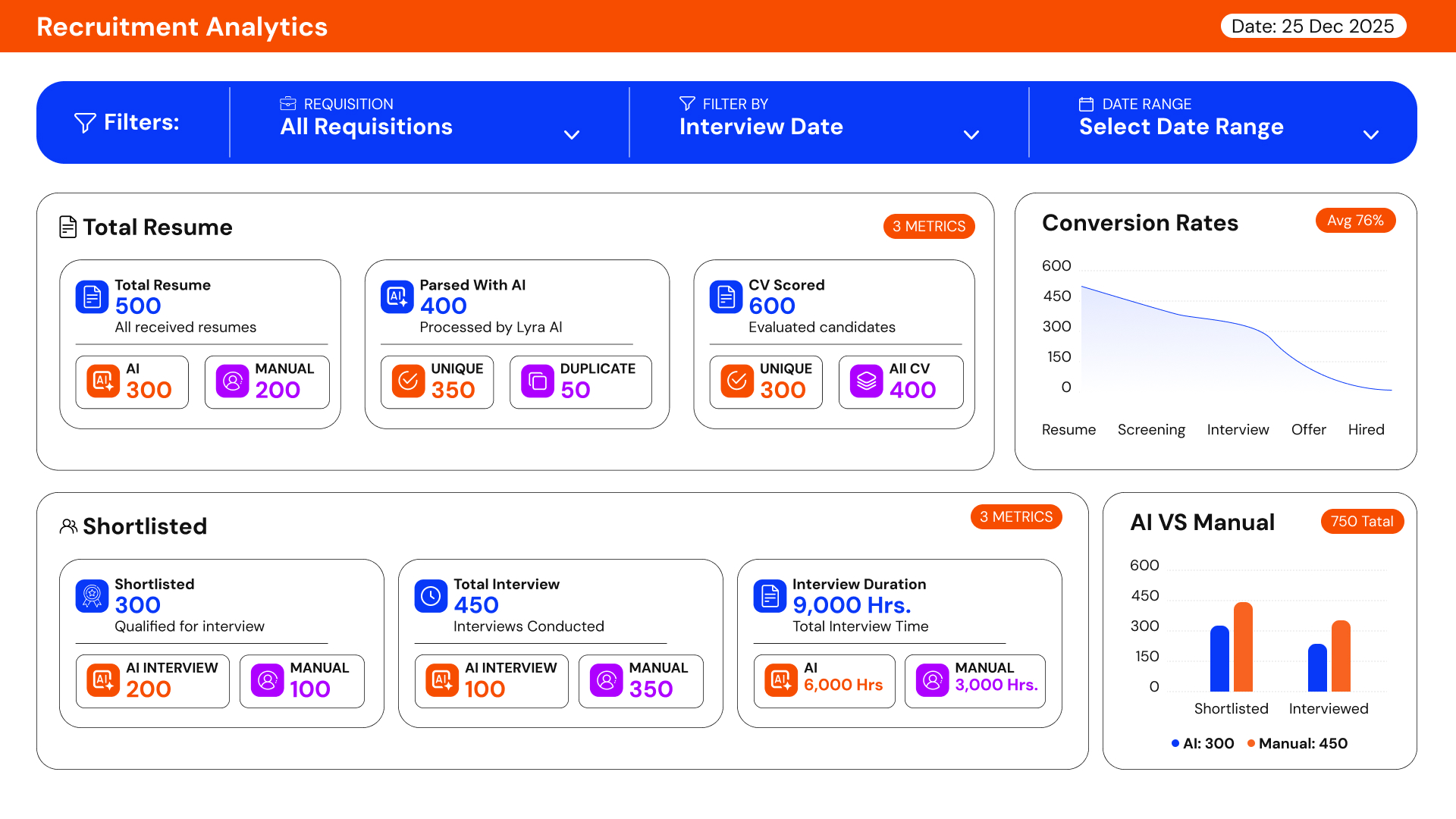 Recruitment Analytics